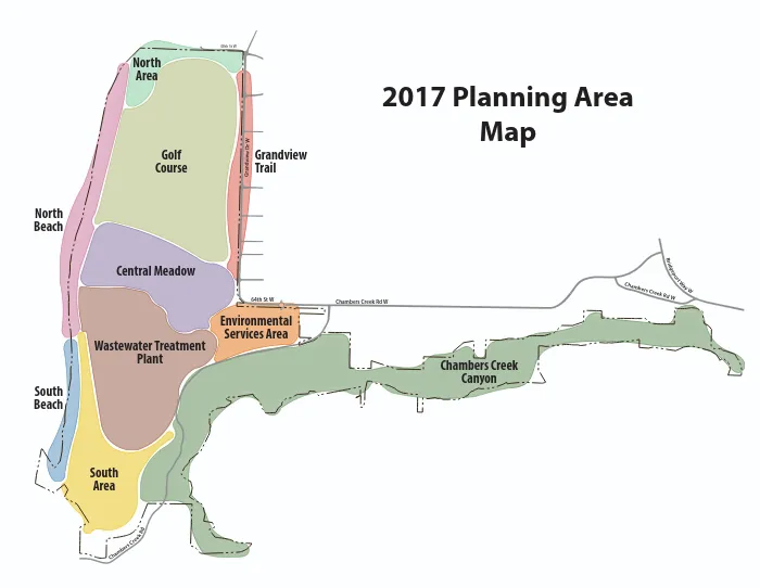 A map of Chambers Creek Regional Park that breaks the park into multiple sections. The beach along the Puget Sound is broken into two sections: North Beach and South Beach. The core of the park is split into five sections, from north to south: North Area, Golf Course, Central Meadow, Wastewater Treatment Plant, and South Area. There is also a section along Grandview Dr called Grandview Trail. The area around the Environment Services Building is named Environmental Services Area. Finally, there is one big section capturing the entirety of Chambers Creek named Chambers Creek Canyon.